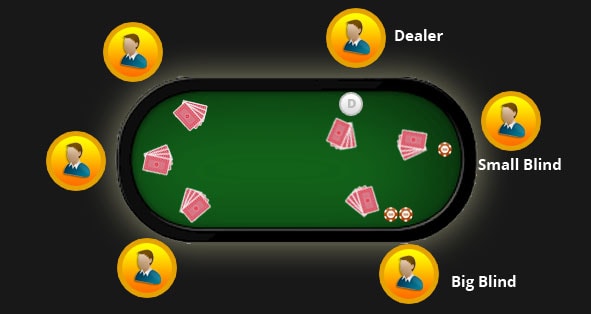 Heads Up Poker Is Dealer Small Blind